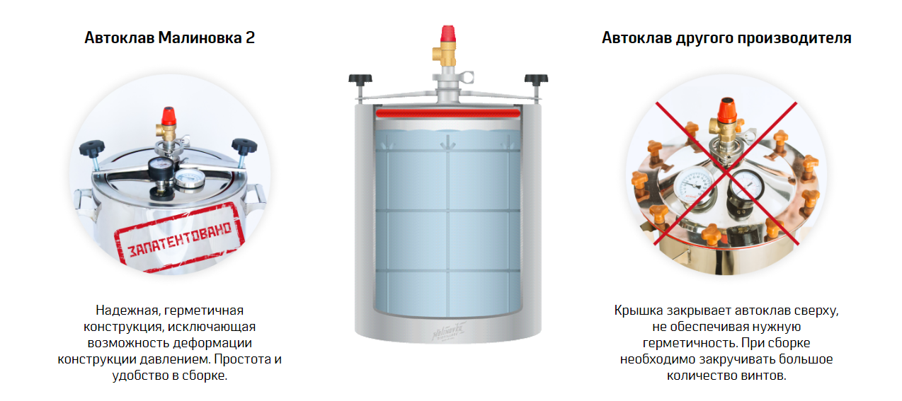 Автоклав Малиновка 2 Купить В Минске